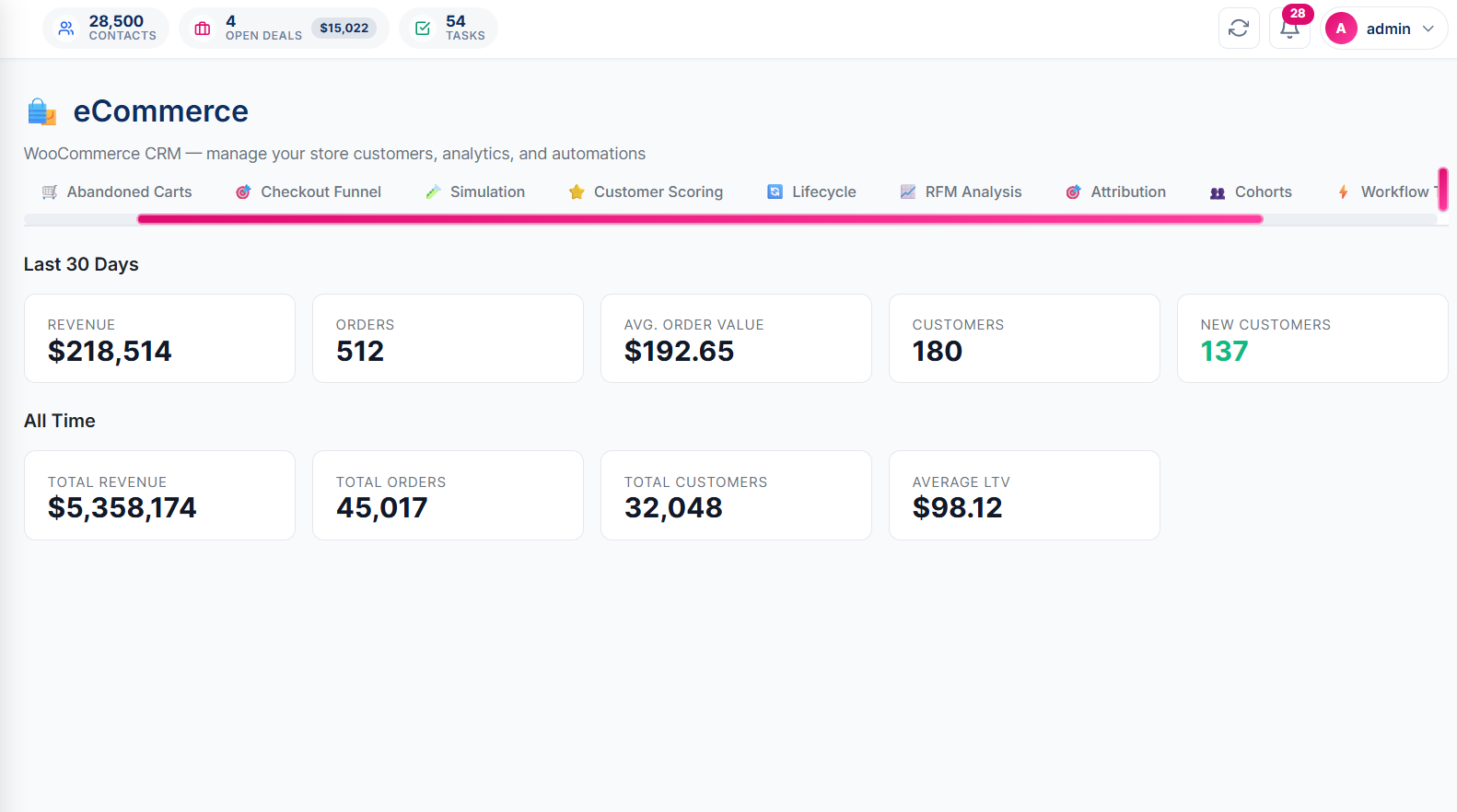Auto Form CRM for WooCommerce dashboard showing all 10 module tabs across the top